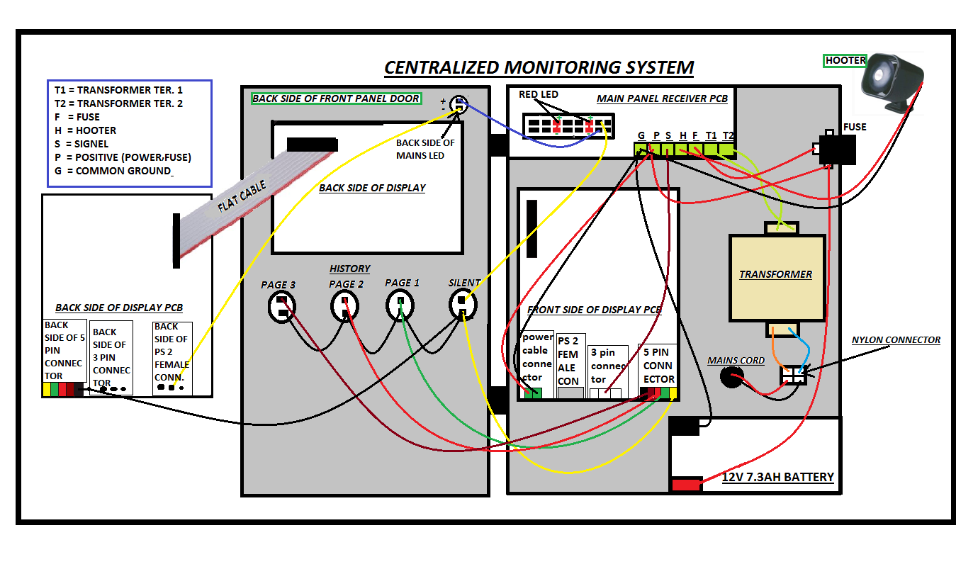 CMS, Centralized Monitoring System
