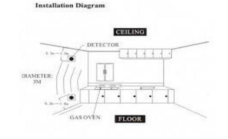 LPG Detector Installation Diagram