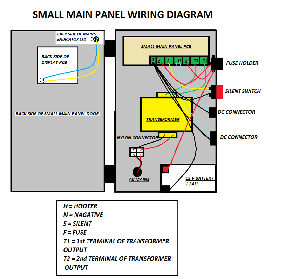 SMP, Small Main Panel