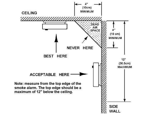 Smoke Detector Location