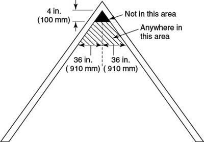 Smoke Detector Location